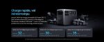 Station électrique portable 2048 Wh 3000 W avec recharge 45 min
