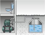 Surpresseur domestique inox 1300 W débit 4500 l/h hauteur 48 m réservoir 24 L aspiration 8 m