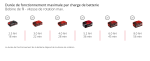 Débroussailleuse sans fil 36 V avec fil 43 cm et lame 3 dents