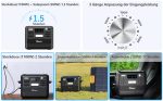 Station électrique portable 2048 Wh LiFePO4 2400 W UPS