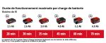 Débroussailleuse sans fil 36 V lame 255 mm avec sangle de transport