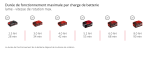 Débroussailleuse sans fil 36 V avec fil 43 cm et lame 3 dents